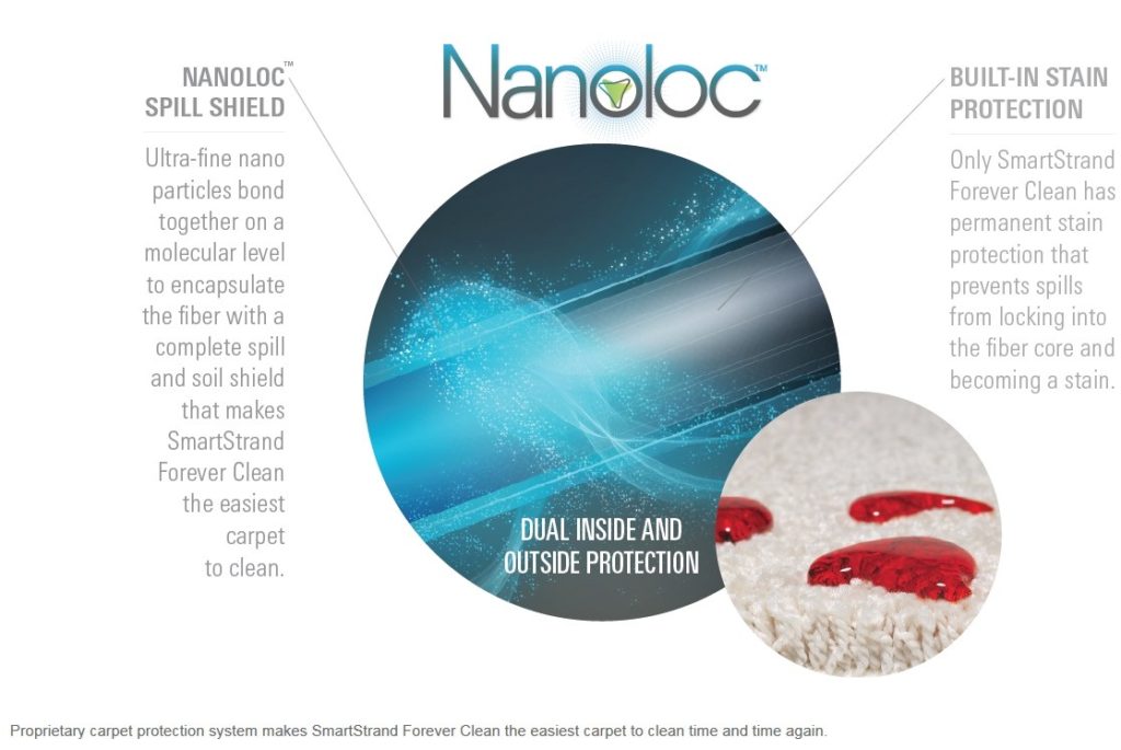Nanoloc Mohawks Smartstrand Pet Friendly Carpet